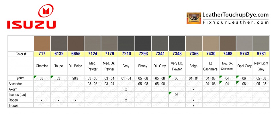 Isuzu Colour Chart