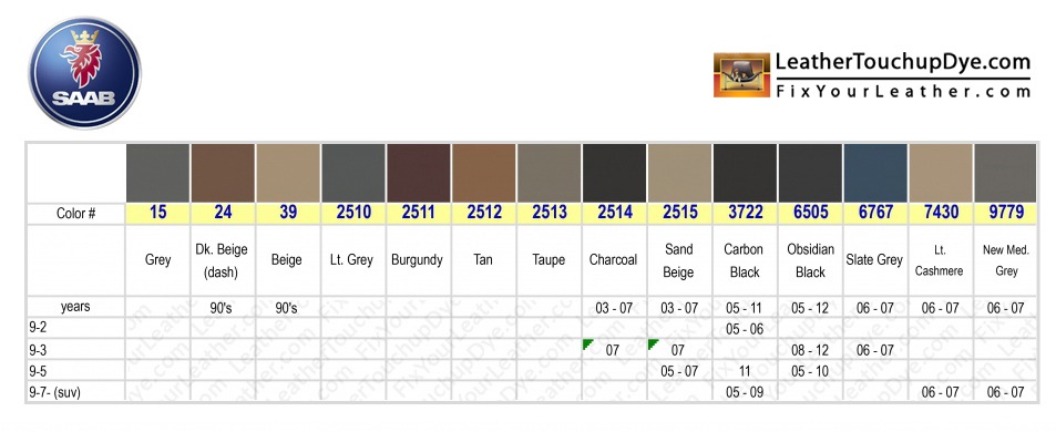 Saab Colour Chart