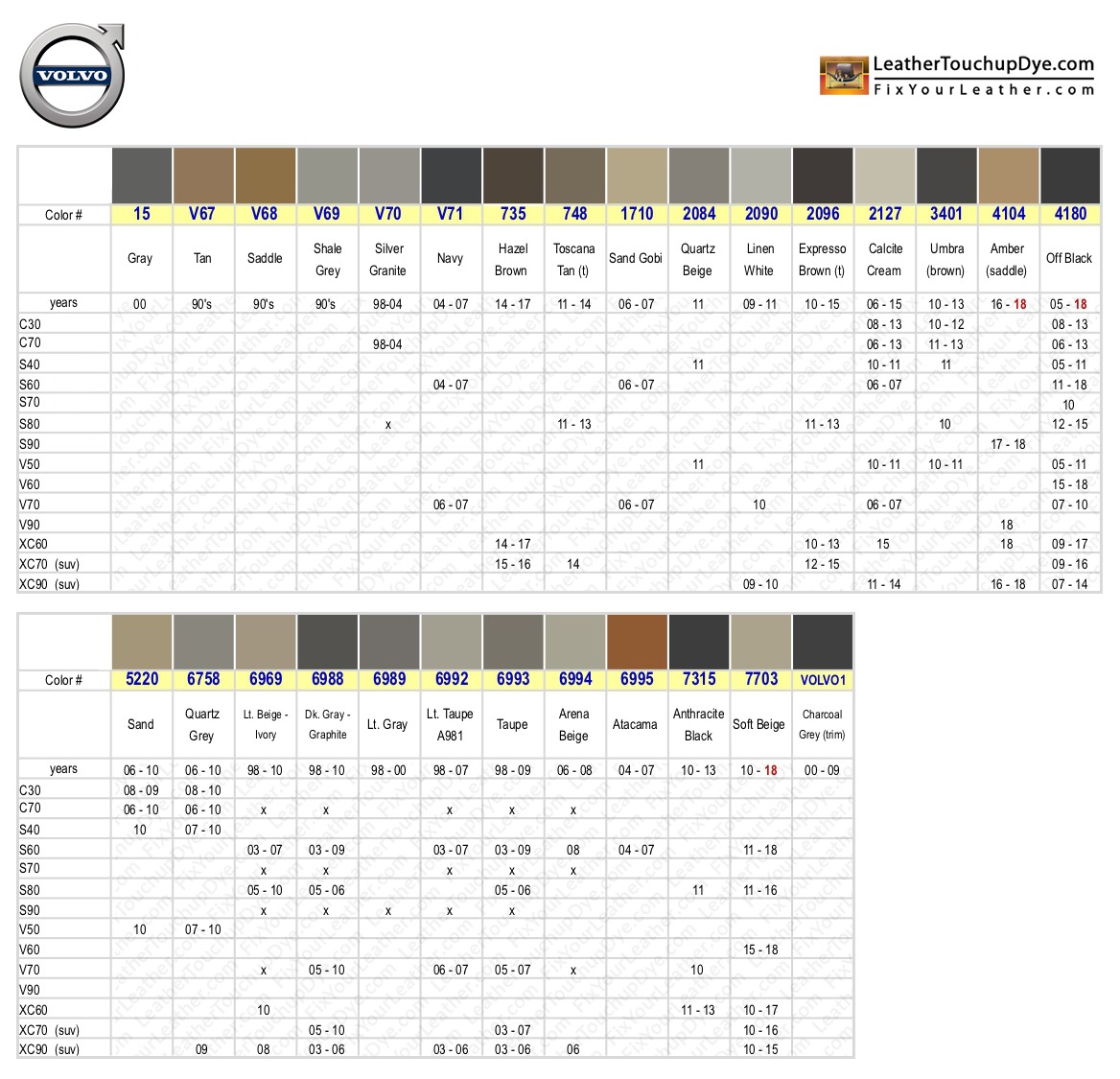 Volvo V70 Colour Chart